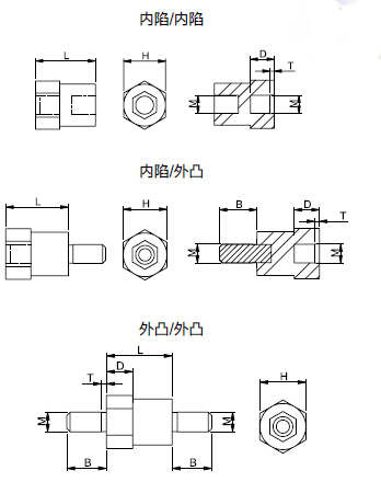 Metric Micro Low Voltage Insulators